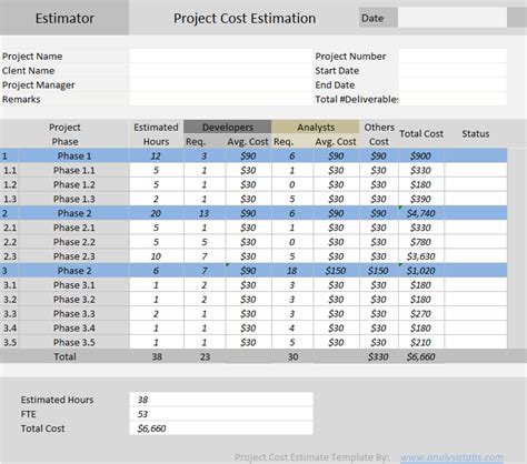 Project Cost Estimate Template Project Management Template