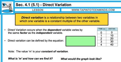 41 Direct Variation Linear Equations Mpm1d Grade 9 Academic Math