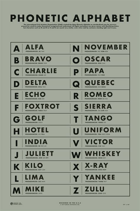 Pilots Phonetic Alphabet Phonetic Alphabet See Chart Below My XXX Hot