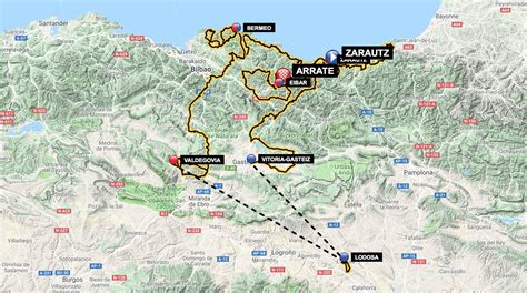 Itzulia Basque Country 2018 Stagerace Profiles