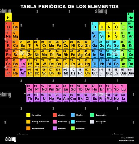 Periodensystem Der Elemente Spanischer Beschriftung Stockfotografie Alamy