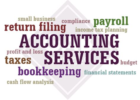 Easy breezy bookkeeping, payroll and tax, daytona beach, florida. Graham Accounting & Business Services - Computing with ...