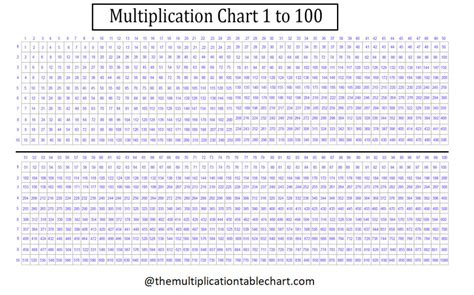 5 Printable Multiplication Chart 1 1000 Table For Kids Pdf