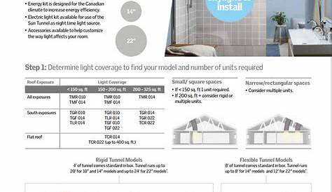 velux skylight sizes chart