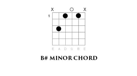 B Sharp Chord All You Need To Know About It