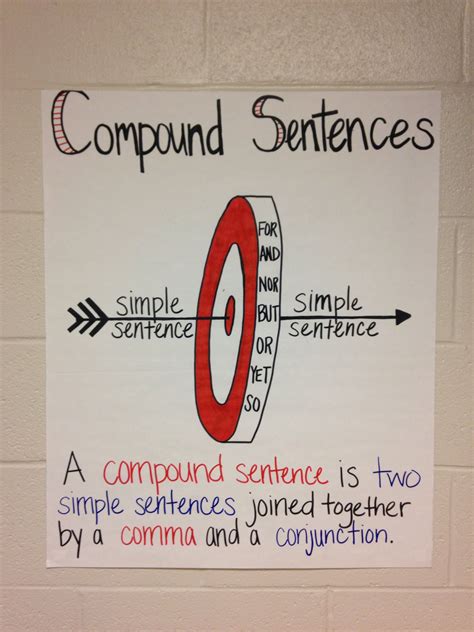 Compound Sentences Anchor Chart For 6 8 Grade Ela Classroom Sentence