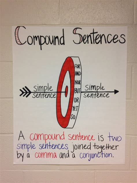 Compound Sentences Anchor Chart for 6-8 Grade ELA Classroom | Writing