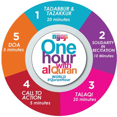 This free world quran hour was developed in conjunction with the world #quranhour driven by the community worldwide in 9th zulhijjah from 9 am to 10 am every year. Home - World Quran Hour | Kutipan inspiratif