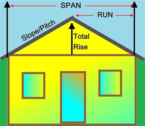 17 Best Images About Different Roof Pitches On Pinterest Facts The