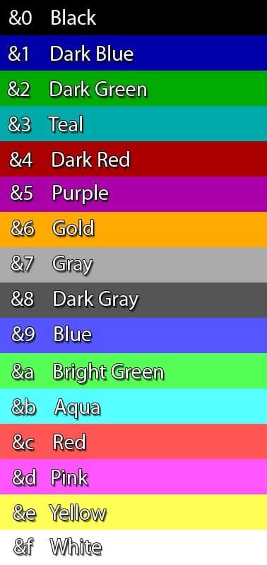 If you want to know how the color codes work and how to change text with color codes then this guide may help you. Foro de la Comunidad y Servidor Premium • Colores en los ...