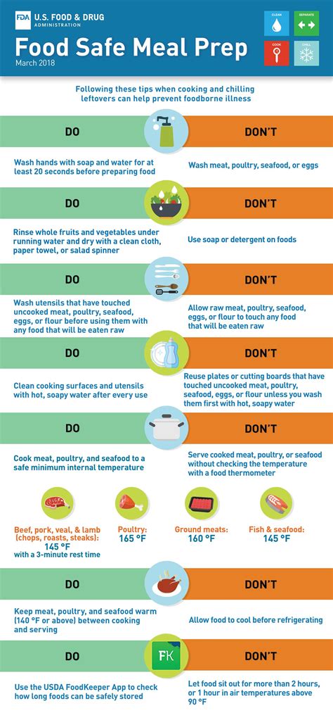 Food Safety In Your Kitchen Food Safety Posters Food Safety Tips
