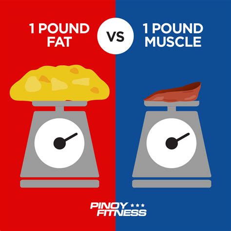 Fat Vs Muscle Pinoy Fitness