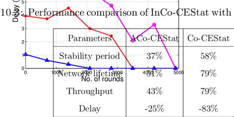 New communication systems in space also represent an important step in establishing the infrastructure needed to more fully explore the solar system. 6: Communication delay comparison | Download Scientific ...