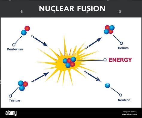 List 98 Pictures Which Model Represents The Process Of Nuclear Fusion