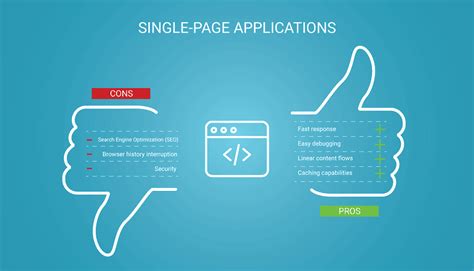 Seo For Single Page Apps Encycloall