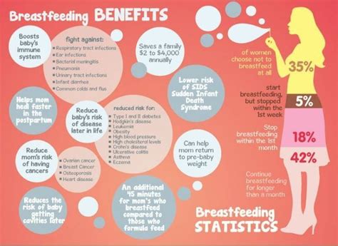 Pertama sekali sebelum kita baca perbezaannya , anem kongsikan dulu kebaikan susu ibu kepada bayi dan ibu berbanding susu formula (lembu). Kebaikan Penyusuan Susu Ibu Kepada Ibu Dan Bayi http ...