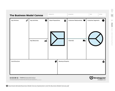 Business Model Canvas Developed By Strategyzer Ag Bunisus