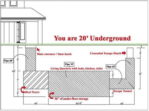 How To Build An Underground Bunker On Your Own Outdoor Hole