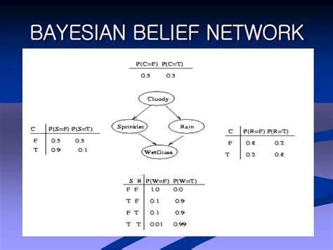 Ppt Bayesian Network Powerpoint Presentation Free Download Id7055888