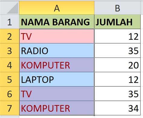 1) kategorikan teks dengan kata kunci. Trik Mencari dan Menghapus Data yang Sama di Excel - Kusnendar