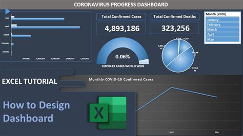Excel Dashboard How To Design Dashboards Data Visualization Youtube