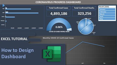 Excel Dashboard How To Design Dashboards Data Visualization YouTube