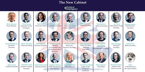 reshuffle live blog as the reshuffle winds down the new johnson cabinet in full