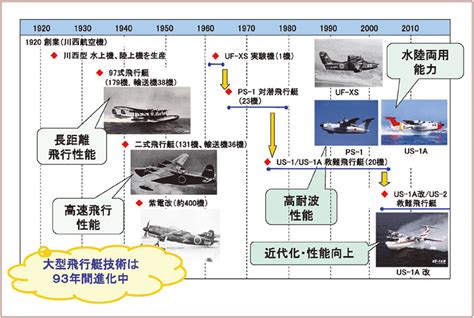 WEB版航空と文化 紫電改から救難飛行艇US 2 日本独創技術航空機開発秘話