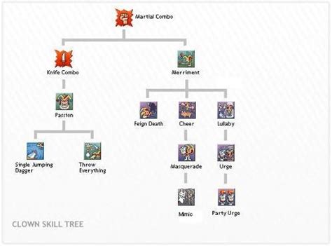John Andrew Liem's Simple Blog: [OnlineGame] SEAL Online Gambler