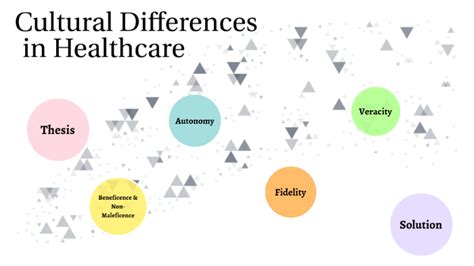 Cultural Differences In Healthcare By Isabel Lara