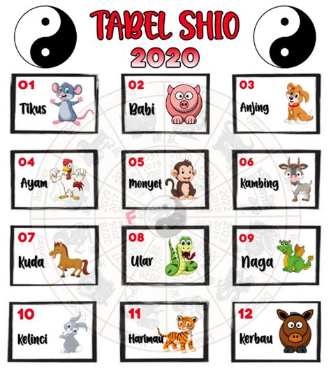 Tabel Shio 2020 | Buku gambar, Shio, Gambar