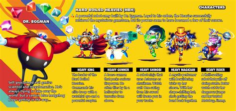 Sonic Mania Web Manual