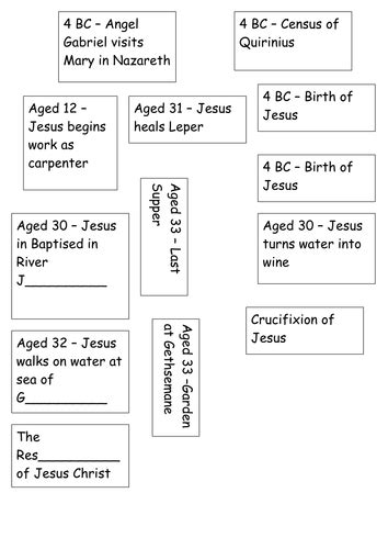 Timeline Of Jesus Life Ks2 Kermit Addison