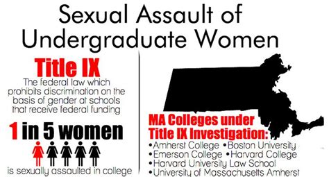 Bu Under Title Ix Investigation For Handling Of Sexual Abuse Complaint