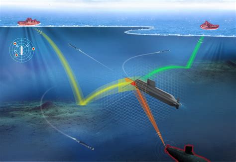 LIG Nex1 Successfully Develops Conformal Bow Sonar For Submarines