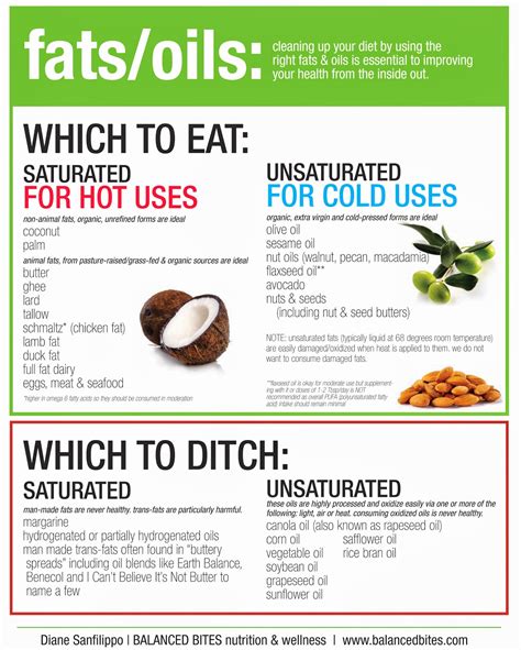Foods high in good fats include vegetable oils (such as olive, . Health & nutrition tips: Fats and Oils