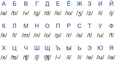 El alfabeto ruso Apréndelo fácil Russian Lover Site Alfabeto ruso