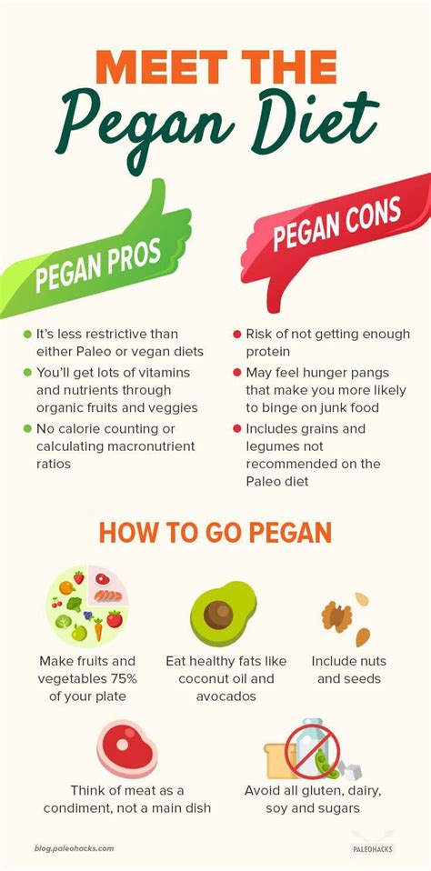 They both indicate that someone doesn't eat meat, right? Meet the Pegan Diet: The Lovechild of Paleo and Vegan