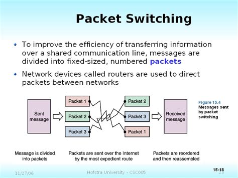 Packet Switching