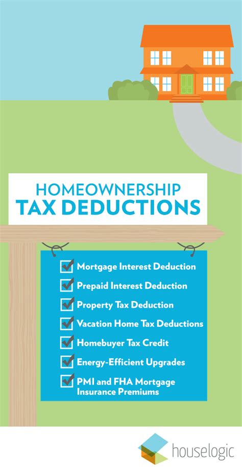 Pmi premiums for mortgages taken out after 2006 have been tax deductible for homeowners who itemize for over 20 years. Home Insurance Tax Deductible