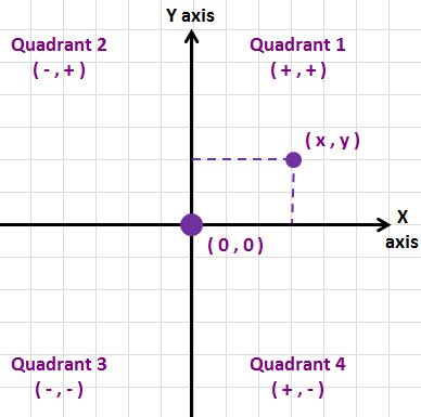Cartesian игра. Черепашка координаты. Matplotlib полярные координаты. Оси координат в программировании. Python возвращает полярные координаты.