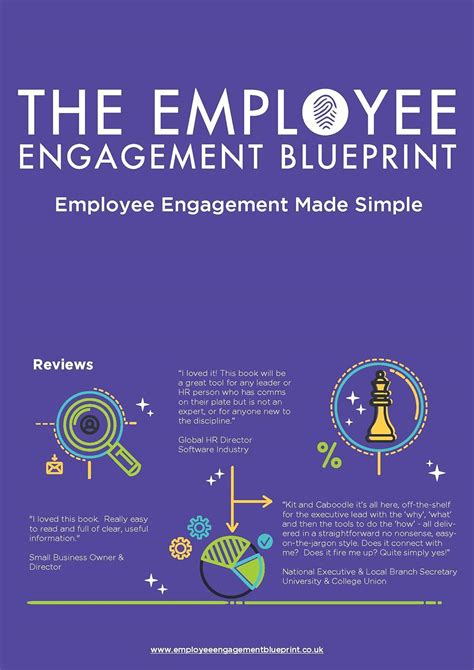 The Employee Engagement Blueprint Employee Engagement Made