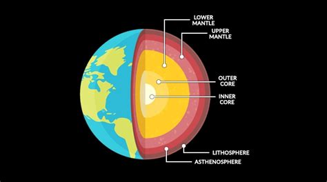 6 Photos Interior Of The Earth And Description Alqu Blog