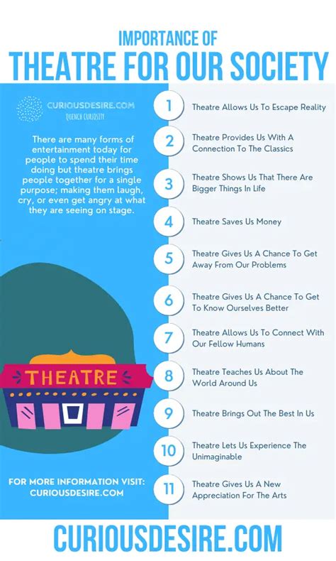 15 Reasons Why Theatre Is Important Curious Desire