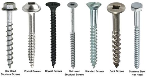 8 Types Of Wood Screws And Their Uses With Pictures Engineering Learn