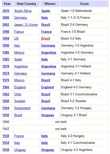 Match, date, timing & venue. ICC CRICKET WORLD CUP T20 | CRICKET WORLD CUP T20 2012 ...
