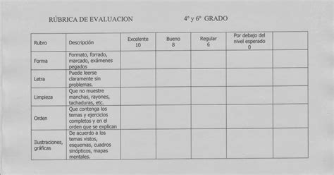 Rubrica Para Evaluar El Cuaderno De Clase De Forma Practica Con Excel