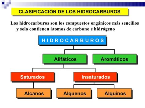 Cuadros Sinópticos Sobre Hidrocarburos Ejemplos Y Clasificación Cuadro Comparativo
