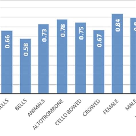 Top six distances of each observation from its mean are reported next for our a matrix. The P (1)% of the proposed methods in each video. Method ...