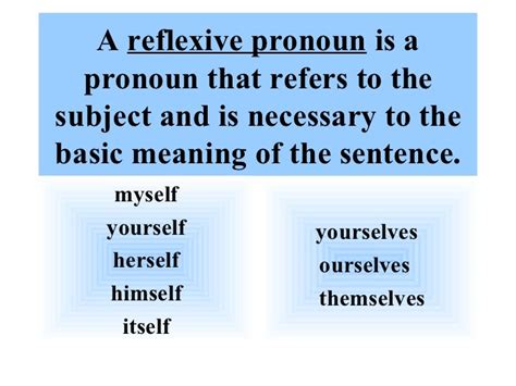 English Using Reflexive Pronouns Definition And Example